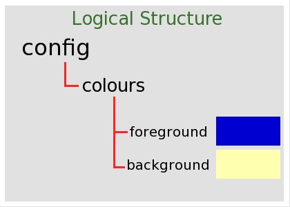 Logical Structure